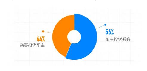 滴滴順風車年度安全透明度報告：去年共攔截近70萬車主注冊